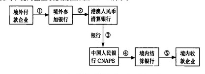 现代金控排pos费用_现代金控pos机被冻结了_现代金控pos机总代理服务