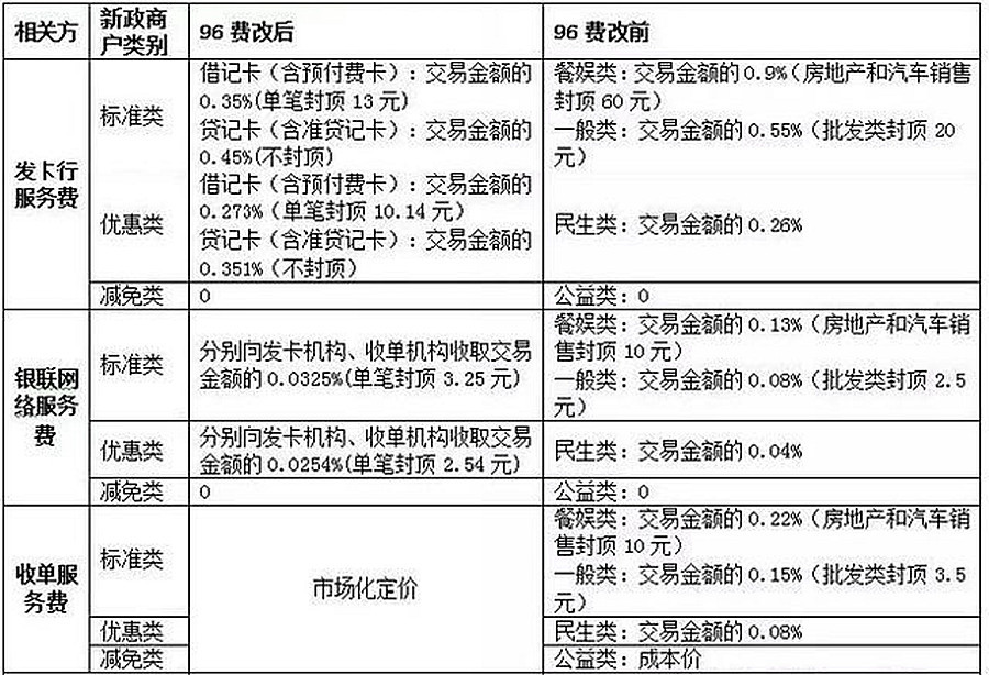 pos刷卡机会显示卡号吗？_现代金控pos刷卡单_现代金控pos刷卡显示45