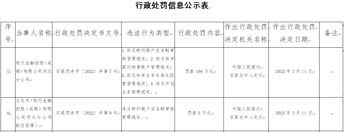 pos机怎么设置商户_现代金控pos机商户设置_一机十商户pos机