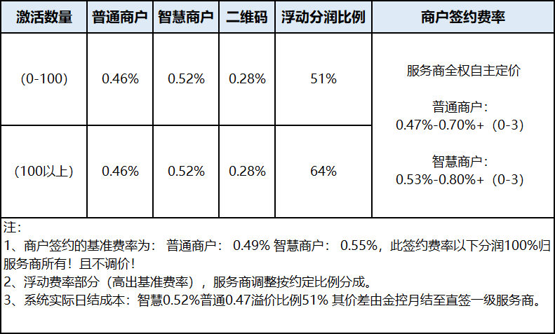 现代金控pos机哪家好 现代金控pos机怎么样可靠吗（现代金控是哪个app）