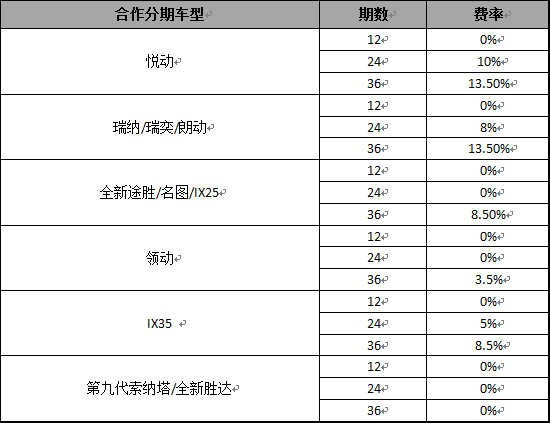 现代金控pos机哪家好_现代金控pos机刷卡单_现代金控pos机骗局