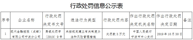 现代金控pos吉林商户_商户pos 信用卡_pos商户查询