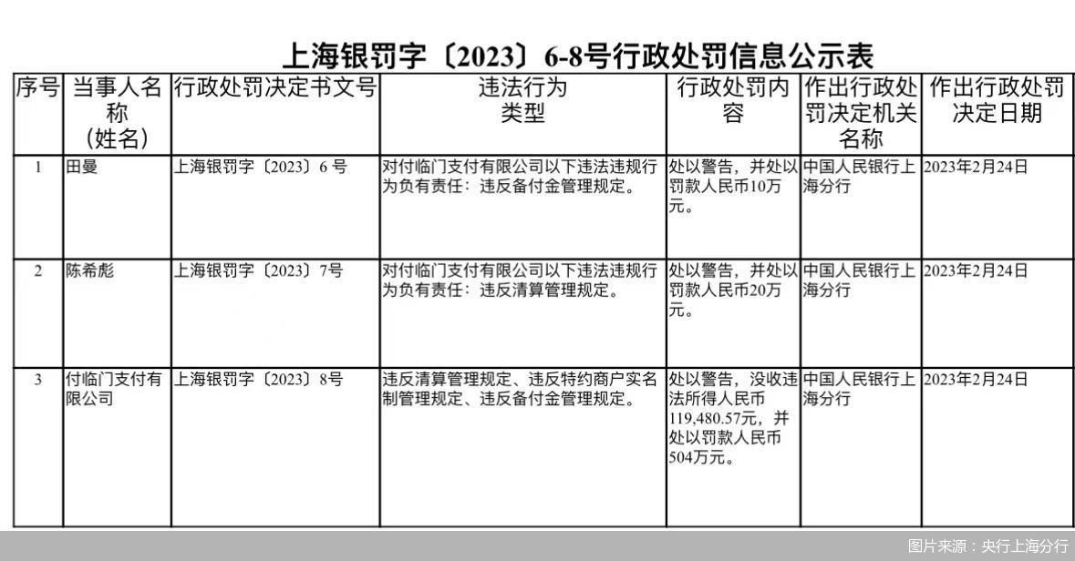 pos商户查询_商户pos 信用卡_现代金控pos吉林商户