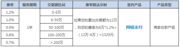 现代金控pos及收费吗_现代金控pos机被冻结了_山能金控和山金金控是一家吗