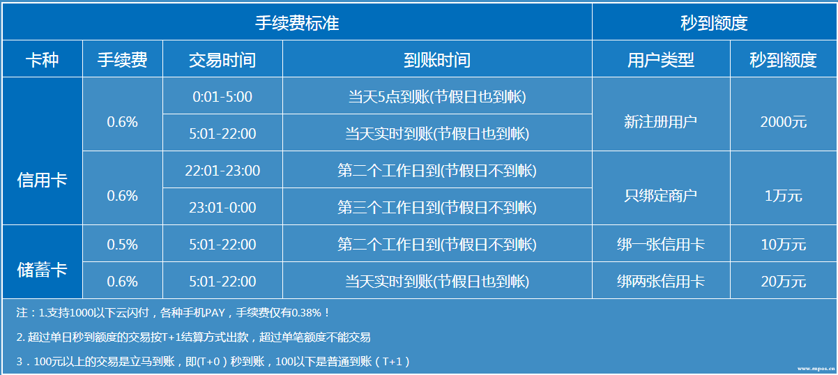 现代金控pos怎么注销 现代金控pos机怎么样？是正规一清机吗