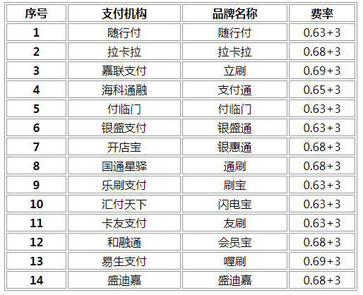 现代金控pos怎么注销_金控pos机客服电话_金控pos商户