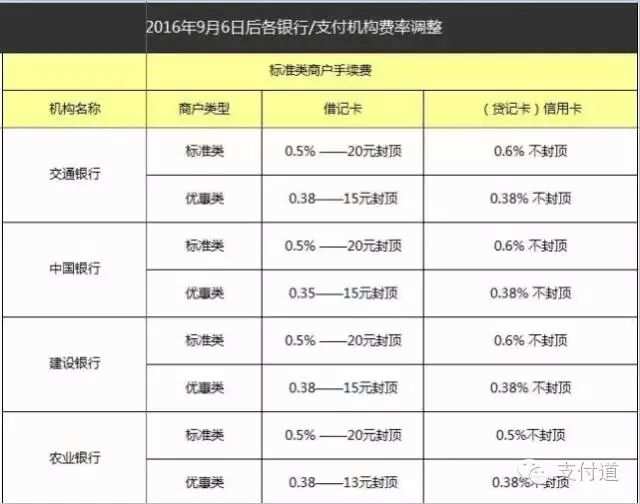 金控pos商户_金控pos机客服电话_现代金控pos怎么注销