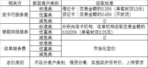 pos圈支付网权威性_pos支付圈现代金控_pos支付圈公众号