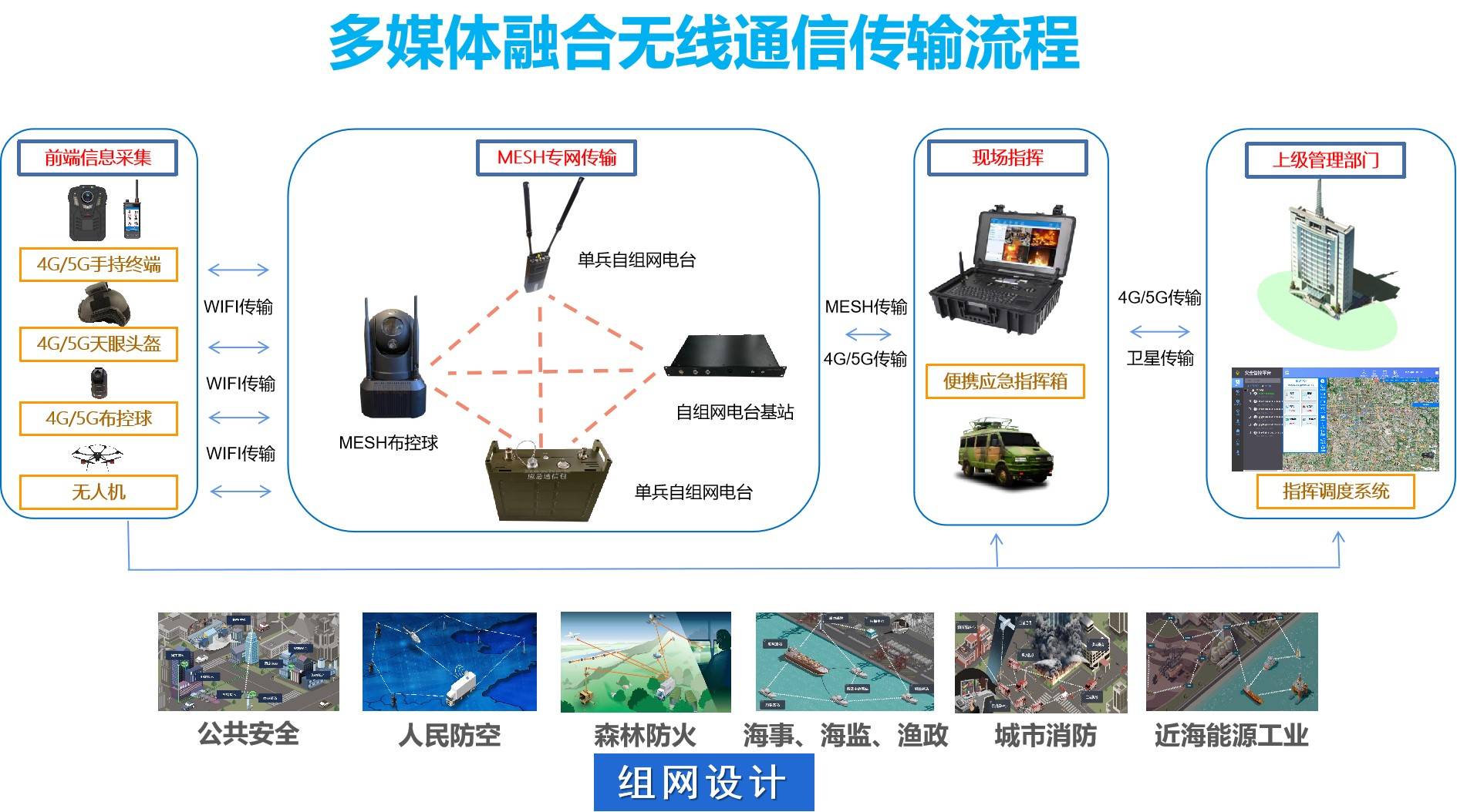 现代金控pos收费吗_现代金控pos机被冻结了_金控pos机