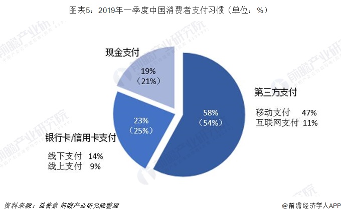 现代支付pos机可靠吗_金控钱包pos机安全吗_pos支付圈现代金控