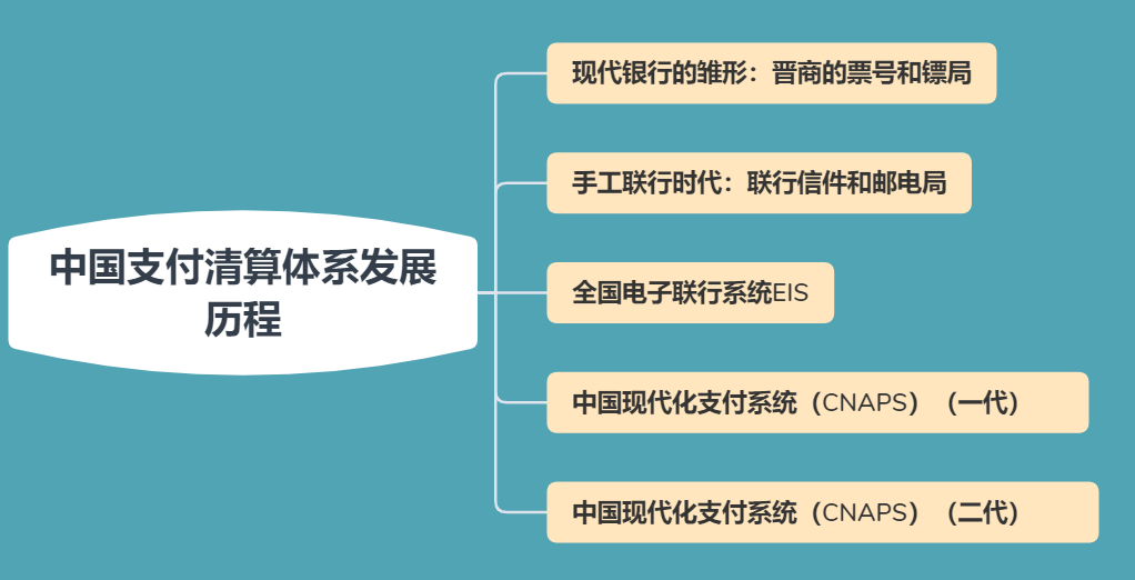 现代金控POS机能联网 现代金控是什么贷款吗（现代金控怎么样啊）