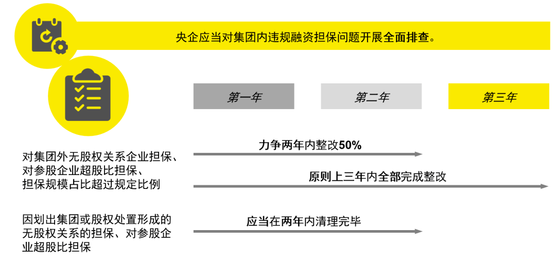 现代金融控股是国企吗_广州金控期货有限公司是国企吗_现代金控pos是国企