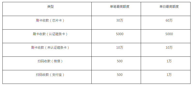 富邦金控投资靠谱吗_现代金控pos靠谱吗_靠谱的手机pos机