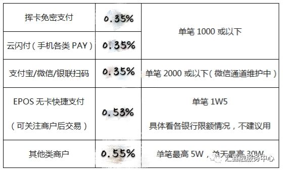 pos机不能自选商户了_pos自选商户_现代金控pos自选商户