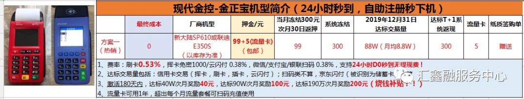 pos自选商户_pos机不能自选商户了_现代金控pos自选商户