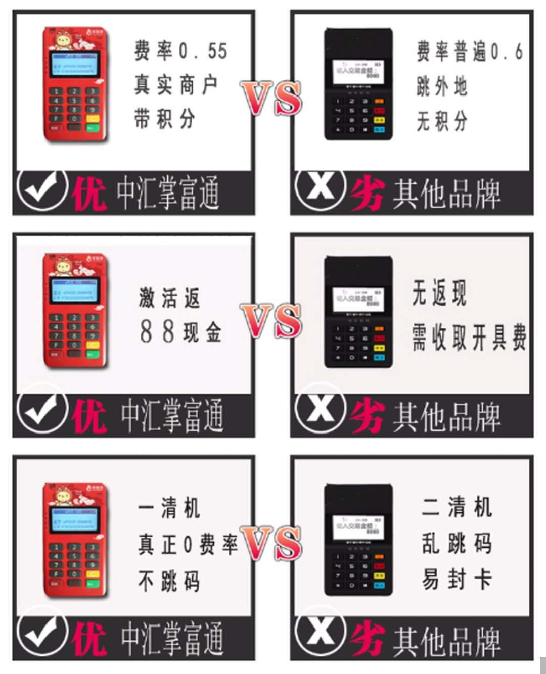 现代金控pos机夜间刷卡_金控钱包pos机安全吗_pos机刷卡怎样挥卡刷卡