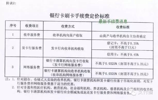 金控钱包pos机安全吗_pos机刷卡怎样挥卡刷卡_现代金控pos机夜间刷卡