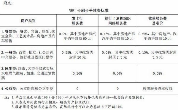 现代金控pos机夜间刷卡_金控钱包pos机安全吗_pos机刷卡怎样挥卡刷卡