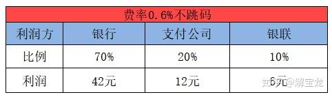 现代金控pos跳码 pos系统基本原理及跳码和套码问题