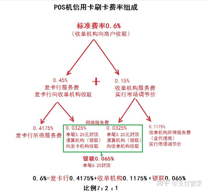 现代金控 pos 跳码 现代金控pos机的优势？可靠吗？