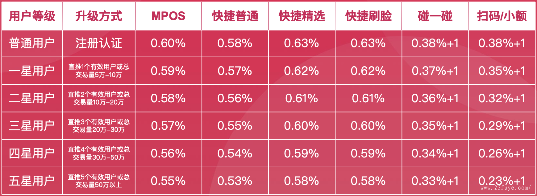 八里庄到金控时代广场_现代金控pos到账时间_现代金控金喜宝pos机