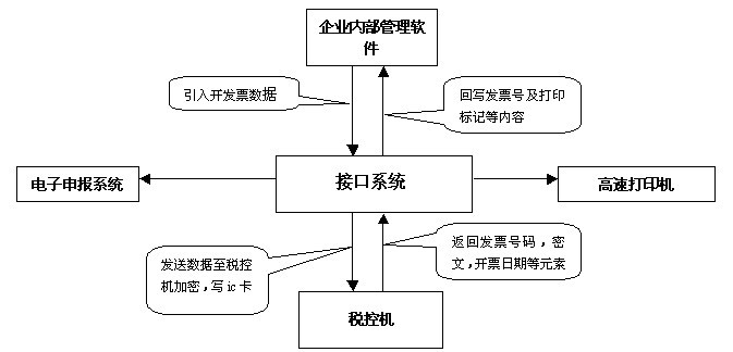 现代金控POS机加盟_金控pos_办理金控pos机多少钱