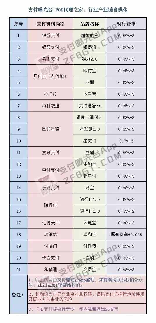 现代金控pos机名片_办理金控pos机多少钱_pos机名片图片