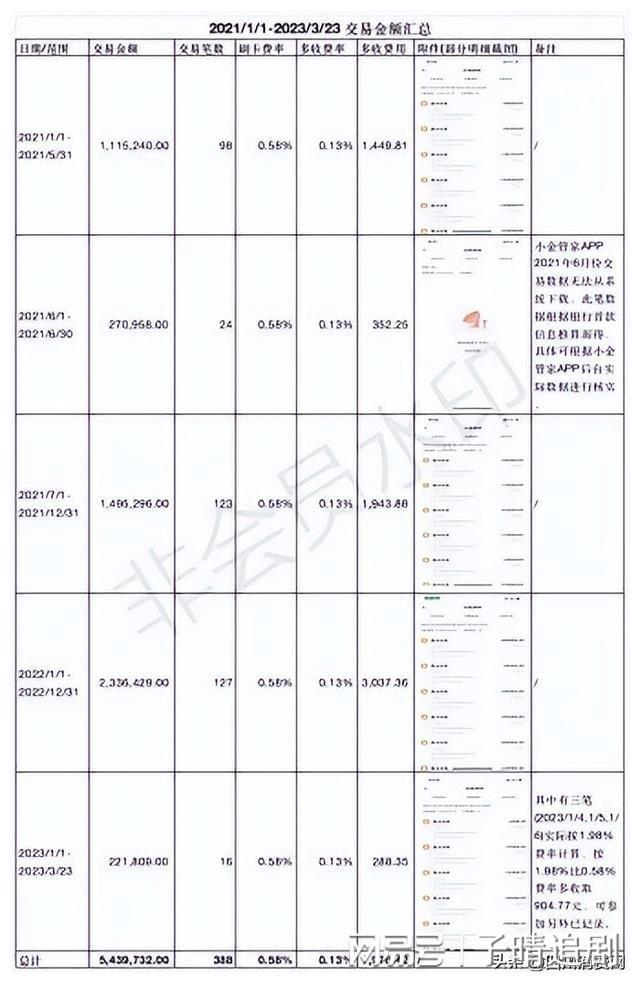 现代金控pos机风控资金_pos机刷卡资金结算流程_什么pos机能刷支付宝不风控