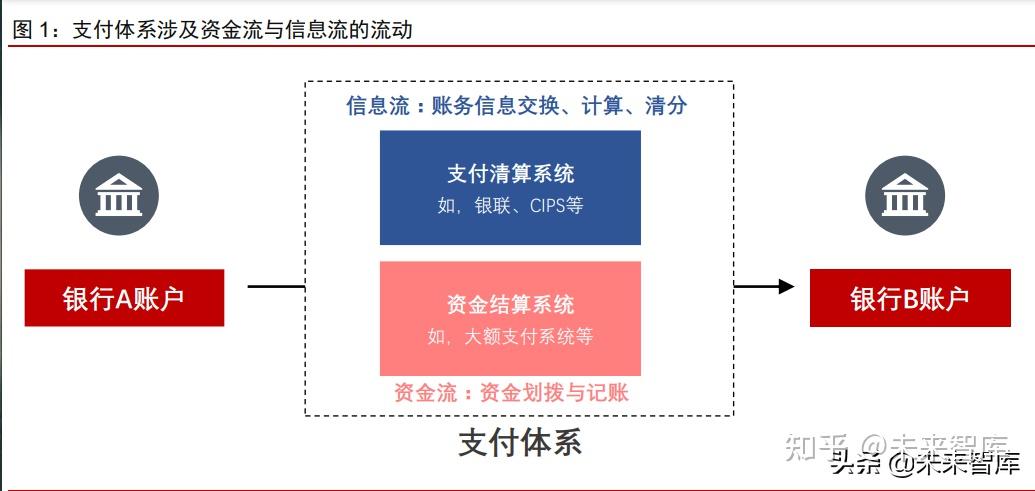 现代金控pos网络设置 拉卡拉和现代金控哪个好？现代金控需要实名认证吗？