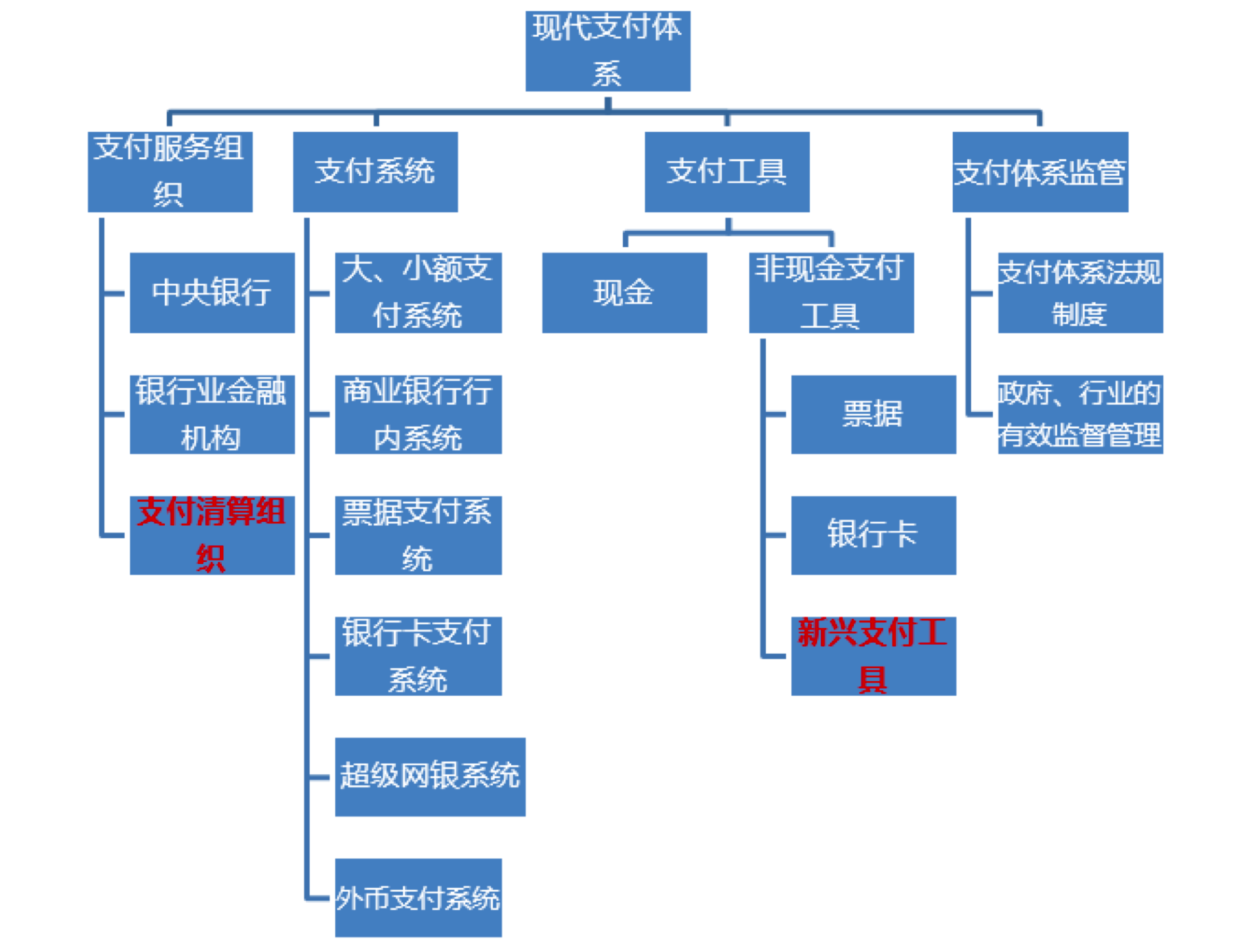 网络pos机和电话线pos机_现代金控pos网络设置_山能金控和山金金控是一家吗