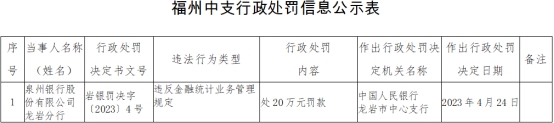 现代金控pos机未到账 现代金控银行卡收单业务违规 近两年违法遭罚7次