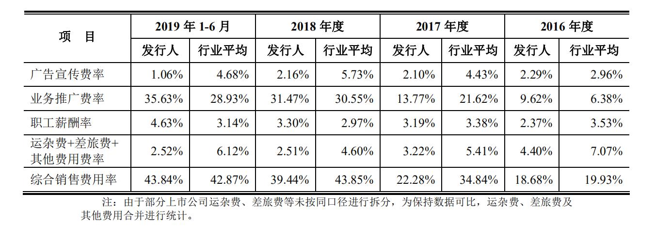 现代金控pos参数设置_现代金控pos机_金控pos商户