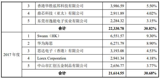 现代金控pos费率上调 现代金控pos机排名？是属于哪家公司？费率是多少？