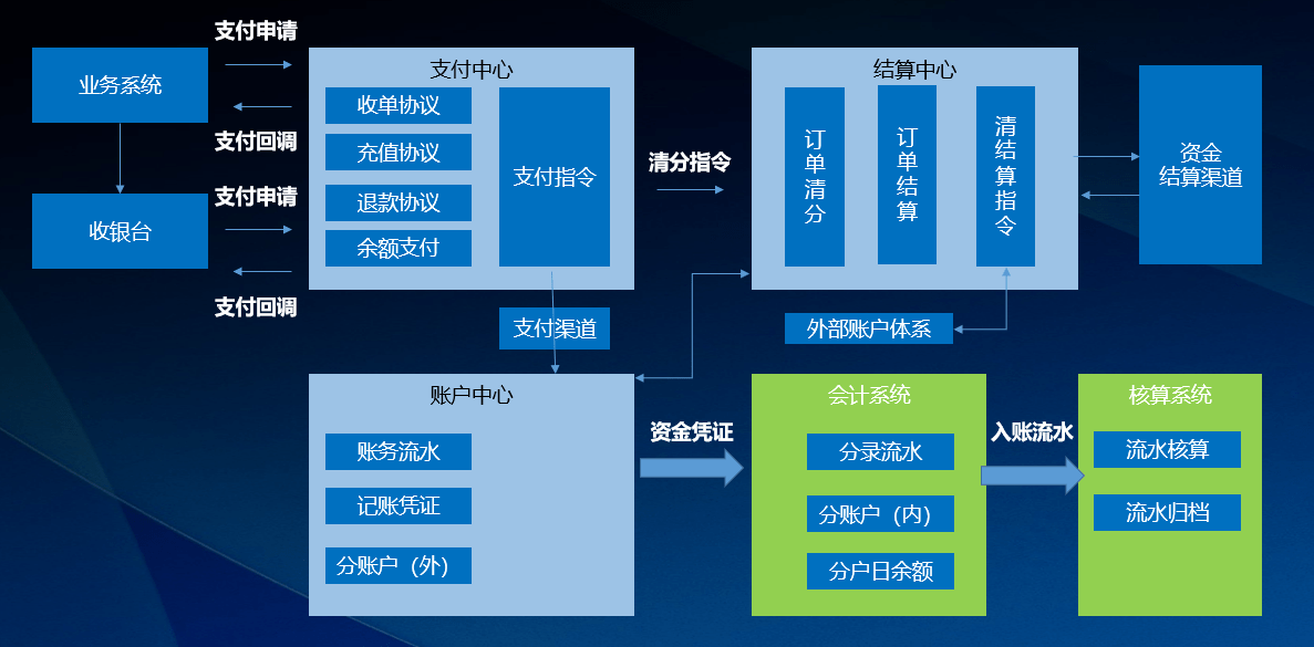 landi现代金控pos机费率 现代金控pos机是一清机吗？_pos机排行前十的品牌和费率