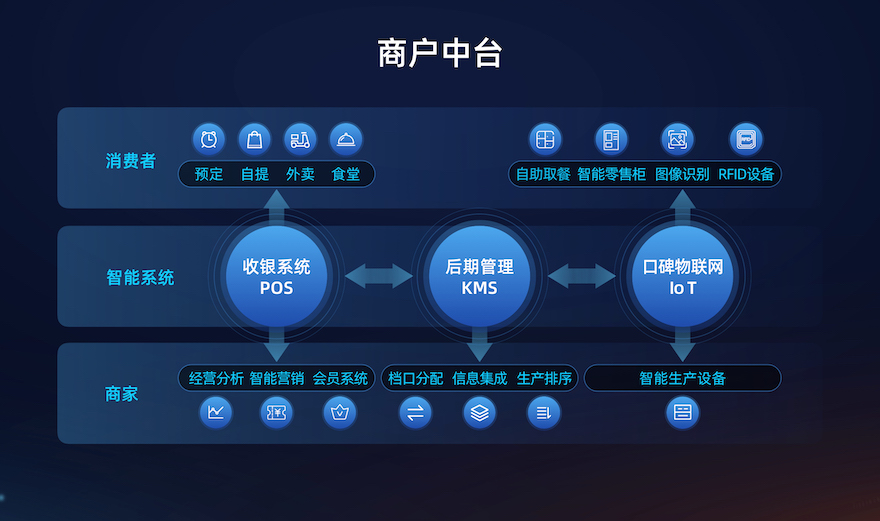 西安pos机办理中心_现代金控pos机个人申请_pos机办理服务