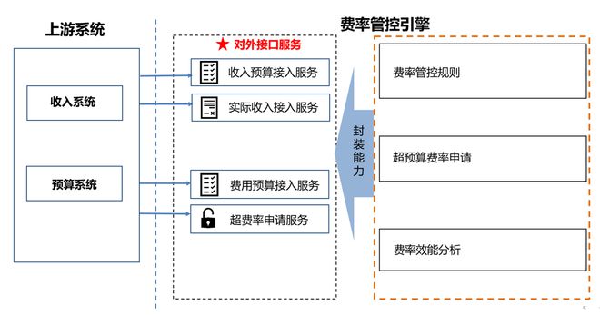 现代金控pos机限制地区_pos机商户名称字数限制_pos机地区代码表查询