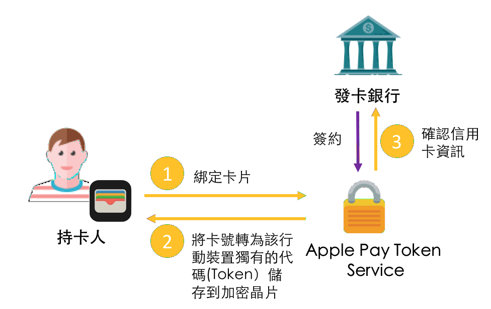 现代金控pos要押金吗_现代金控pos费率_现代金控pos 一万商户