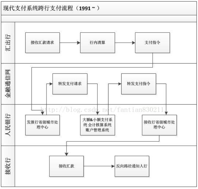 现代金控大pos机商户_现代金控刷卡机_现代金控pos机流量费