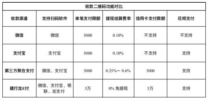 现代金控大pos机商户 创鑫钱包pos机费率是多少？个人刷卡一万扣多少手续费