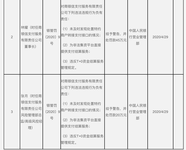 现代金控大pos违规 第三方支付“千万元罚单”与“紧箍咒”齐飞