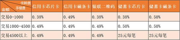 深圳现代金控pos代理_现代金融控股pos机_现代金融控股pos机客服电话