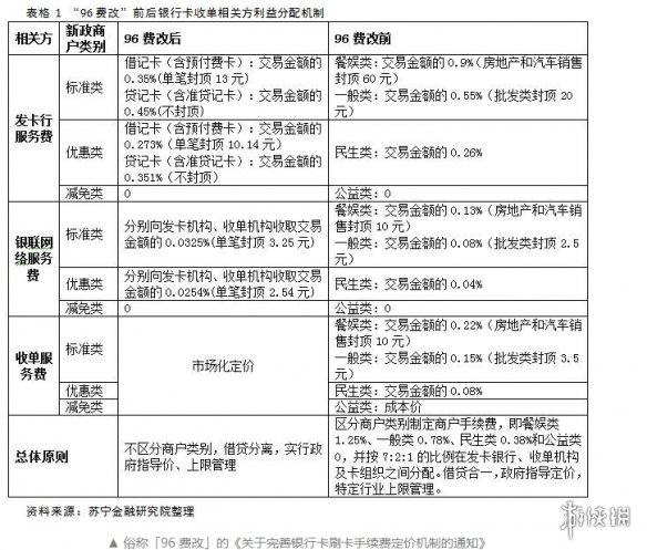 现代金控pos机流量费_现代金控pos储蓄卡活动_现代金控pos机月限额