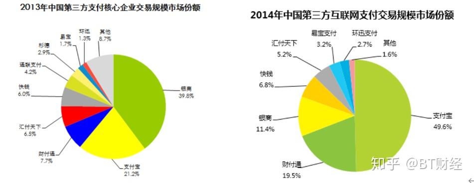 现代金控pos流量费_pos机怎样充流量费_pos机流量费一年多少钱