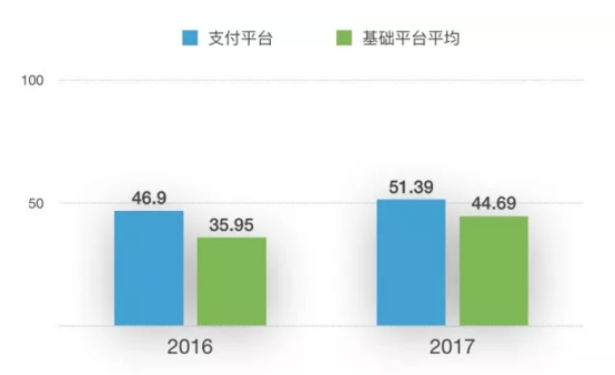 pos机流量费一年多少钱_pos机怎样充流量费_现代金控pos流量费