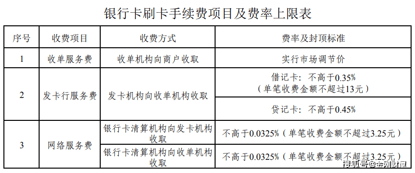 现代金控流量卡_金控pos_现代金控pos流量费