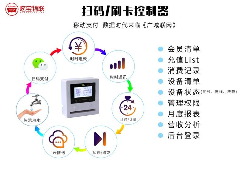 现代金控大pos机刷卡 现代金控内部pos机详解_刷卡费率的计算公式