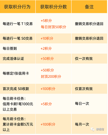 现代金控刷卡机_现代金融pos机卡一刷就风控_现代金控pos刷卡显示45