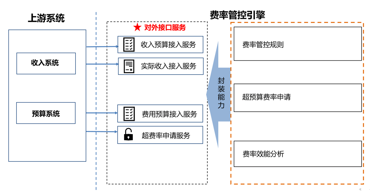 现代金控刷卡返手续费_现代金控pos收费吗_现代金控pos费率