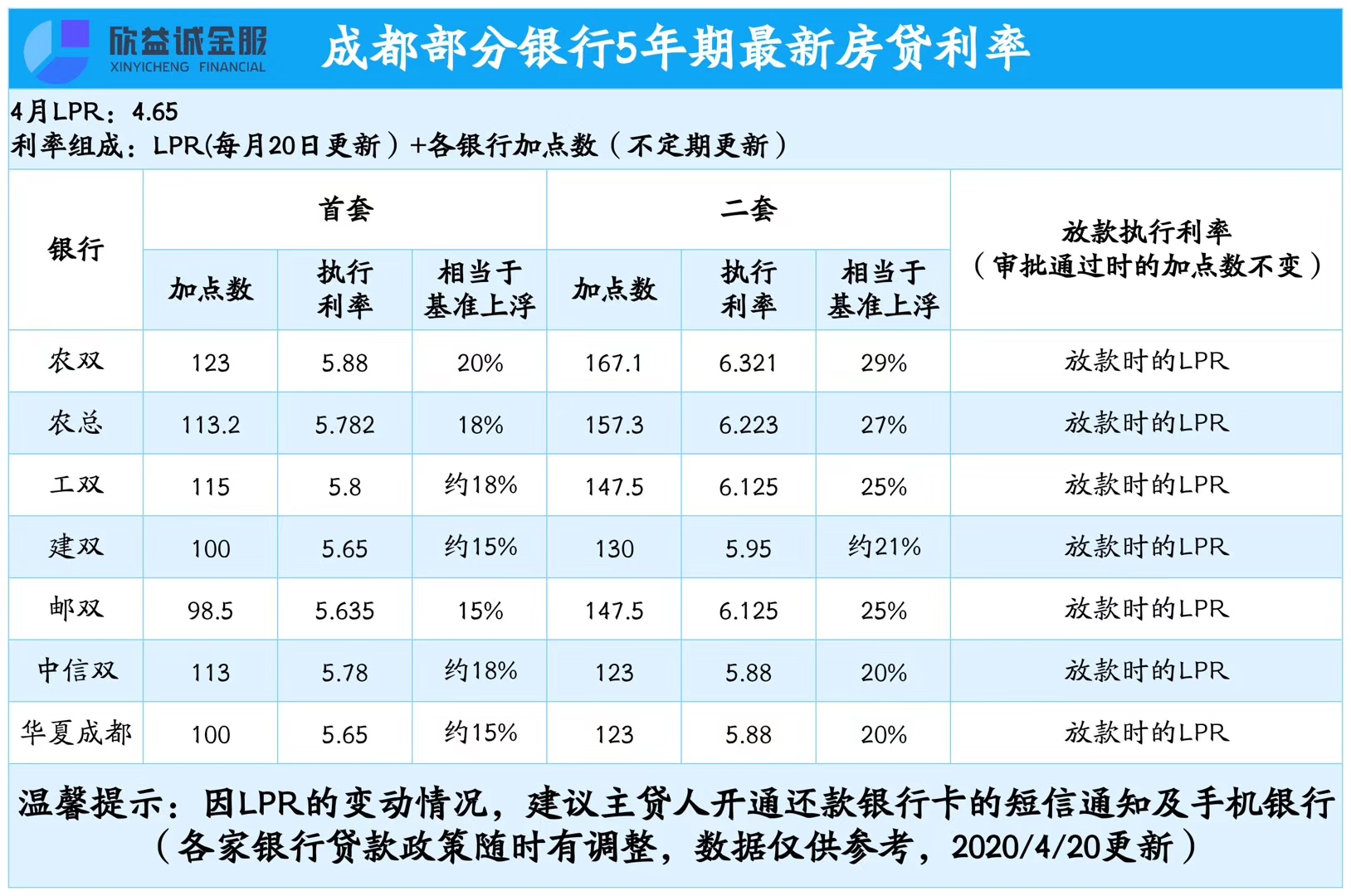 现代金控大pos费率多少 成都现代金控2023年费率上调及其综合评价