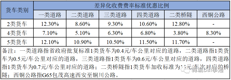 现代金控大pos费率多少 现代金控费率调整及费率是多少？